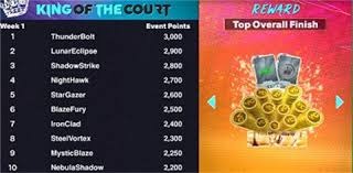 新赛季首次零封达成中超主场13连胜，海港即将迎来严峻考验