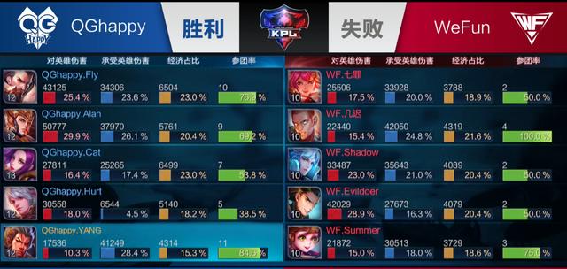 转换速度 转换速度