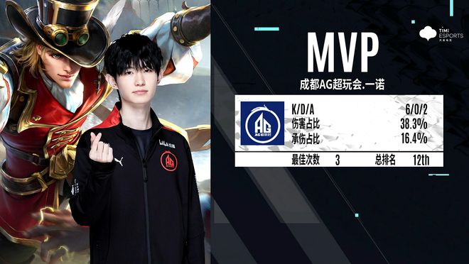 两记三分迫 两记三分迫